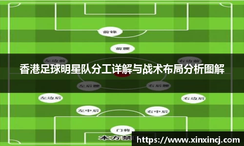 香港足球明星队分工详解与战术布局分析图解