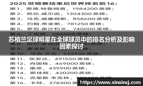 苏格兰足球明星在全球球员中的排名分析及影响因素探讨